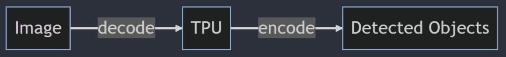 tpu_diagram