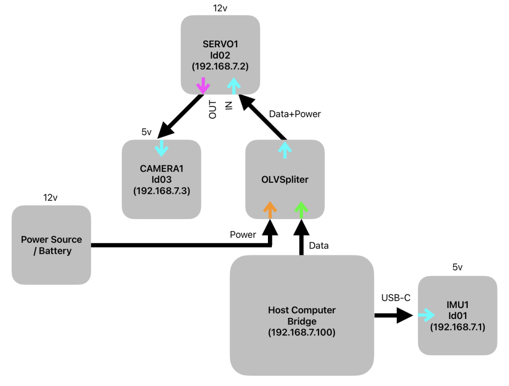 olive_network